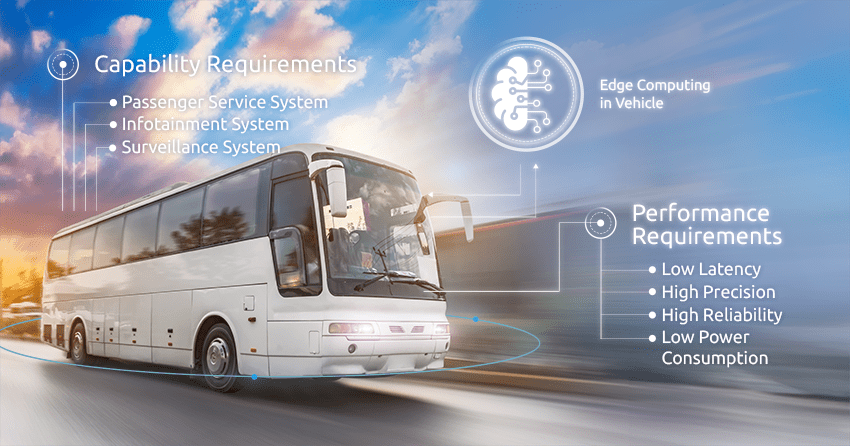 Revolutionizing Industrial Automation on Edge with ARBOR In-vehicle embedded PC ARES-5320